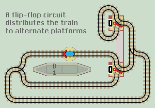 flip flop point
