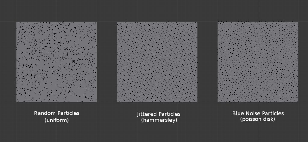 Shows blue noise distributed particles in comparison to other options